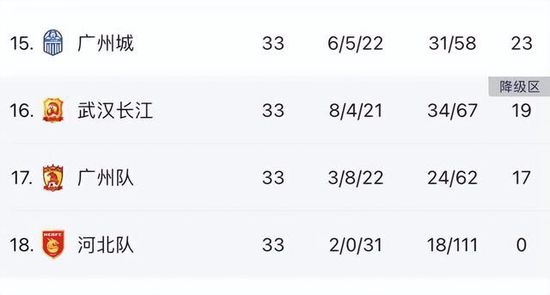 危险关系错综复杂威尔;史密斯、马丁;劳伦斯之间奇妙的化学反应依然默契十足充满惊喜，两人不仅为电影提供了超乎想象爆笑全场的笑点，在各种动作大戏也让观众惊叹不已，无论是街头上演生死时速的飙车爆破枪战，还是狭路相逢惊险对决，这对最强老铁默契依旧之余的临场反应，也突破了动作枪战戏的极限想象，堪称年度最令人期待的好莱坞动作警匪大片